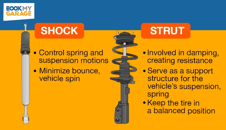 Shocks Vs Struts - What Are the Differences? | BookMyGarage